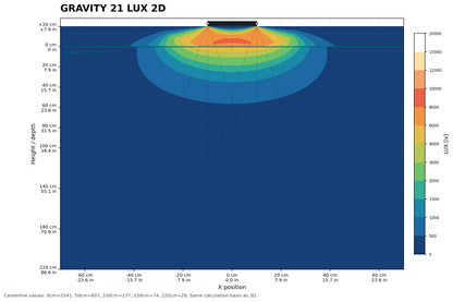 Gravity21 2x1 Module 30 Watt 200x100x10mm