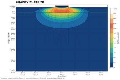 Gravity21 2x1 Module 30 Watt 200x100x10mm