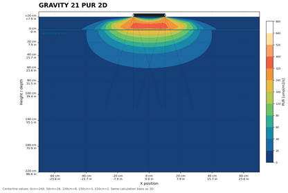 Gravity21 2x1 Module 30 Watt 200x100x10mm