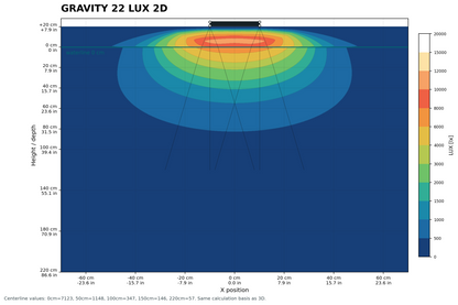 Gravity22 2x2 Modul 60 Watt 200x200x10mm
