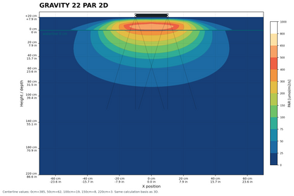 Gravity22 2x2 Modul 60 Watt 200x200x10mm