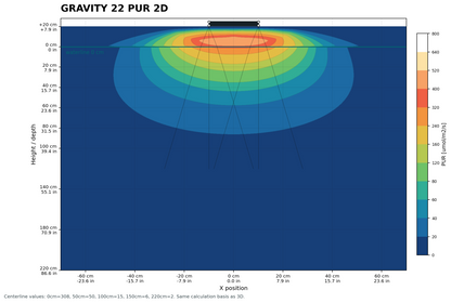 Gravity22 2x2 Modul 60 Watt 200x200x10mm