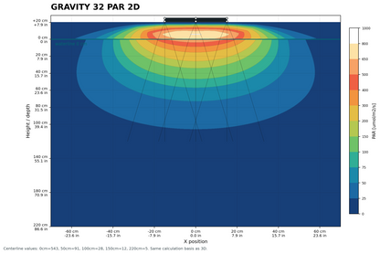 Gravity32 3x2 Modul 90 Watt 300x200x10mm