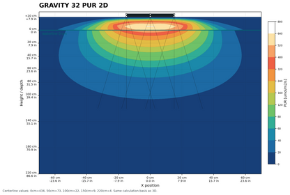 Gravity32 3x2 Modul 90 Watt 300x200x10mm
