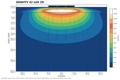 Gravity42 4x2 Modul 120 Watt 400x200x10mm