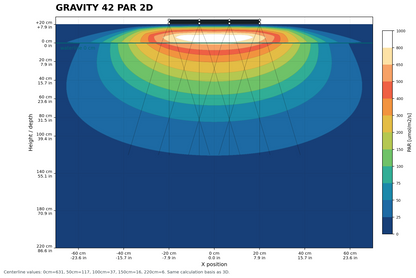 Gravity42 4x2 Modul 120 Watt 400x200x10mm
