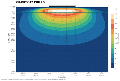 Gravity42 4x2 Modul 120 Watt 400x200x10mm