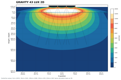 Gravity43 4x3 Modul 180 Watt 400x300x10mm