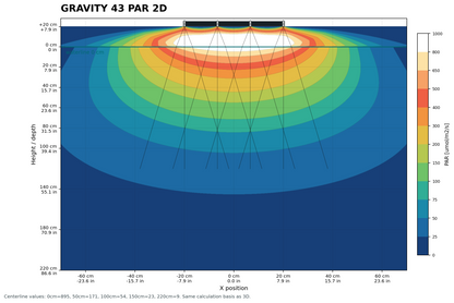 Gravity43 4x3 Modul 180 Watt 400x300x10mm