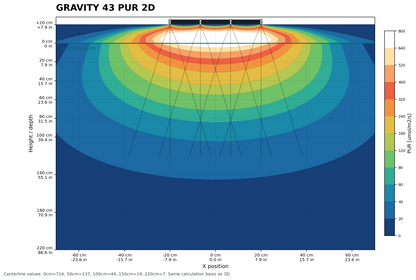Gravity43 4x3 Modul 180 Watt 400x300x10mm